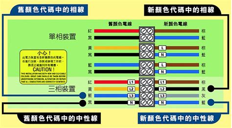 台灣電線顏色區別 男性泌尿系統疾病